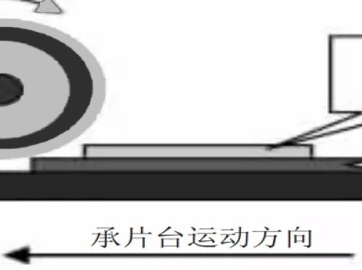 和国产划片机研发厂家一路揭秘划片机划切工艺