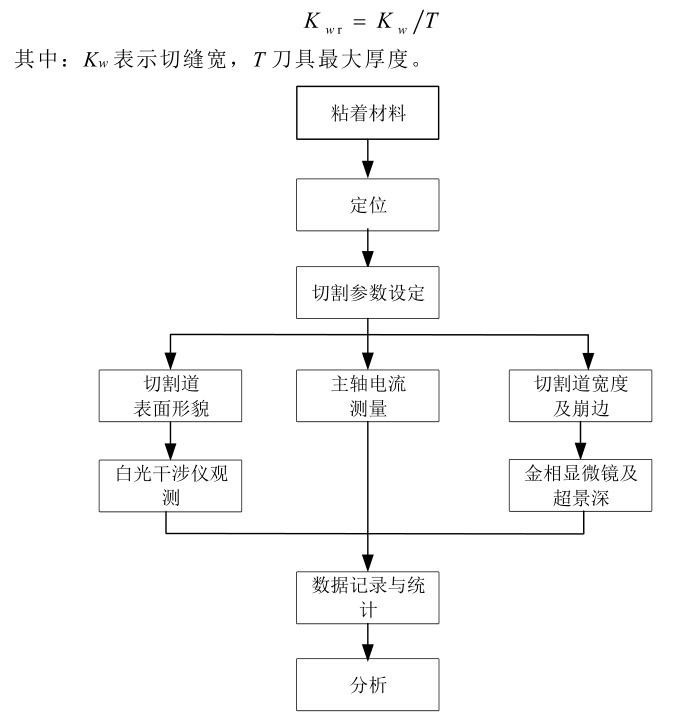 划片机推算公式 划片机推算公式