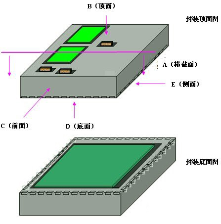 实现技术突破来助力划片机:SIP封装的造程工艺 实现技术突破来助力划片机:SIP封装的造程工艺